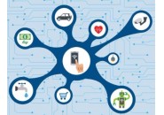 51物联卡：助阵物联网，物联卡应用无处不在