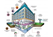 楼宇自控，看智慧空调是怎么节能的