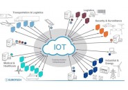联网设备的管理成为物联网成功的最大障碍