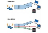 5G都取代不了的Wi-Fi6，到底有多牛？