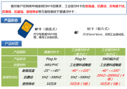 51物联卡：消费级、NB卡、工业级卡等等，这些物联卡的类型你都知道了吗？