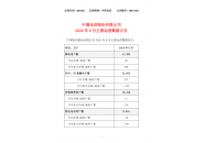 中国电信6月份运营数据：移动用户数超4.16亿户，5G套餐用户超3.36亿户