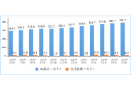 工信部：2024上半年通信业电信业务收入累计完成8941亿元