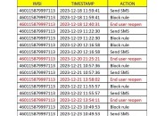 出国旅游流量竟然花费一万六，你遇到过这些事吗？