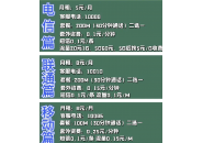 保号套餐千万别随便办理，小心有坑！