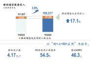 中国电信首提5G登网用户渗透率：达到 54.5%