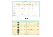 移动套餐线上和线下一样吗？我们不一样！