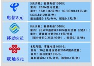 移动保号套餐有什么？30分钟语音通话或100M流量！