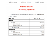 中国移动8月运营数据：移动用户数量10.02亿户，5G用户约5.34亿户