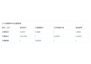 三大运营商8月份运营数据出炉，移动用户数量达10亿