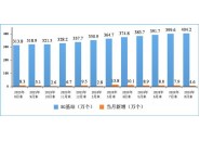 2024年1—8月我国电信业务收入累计完成11732亿元