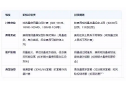 联通超套封顶，中国联通解除流量封顶后怎么收费？