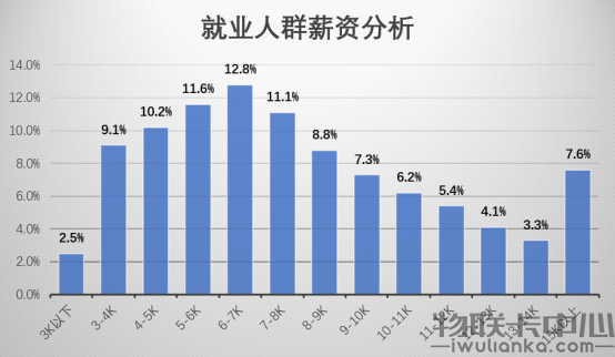 51物联卡,物联网,