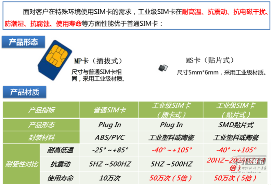 51物联卡图片