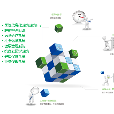 智慧医院管控一体化解决方案