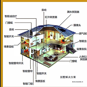 来古  智能家居一体化解决方案