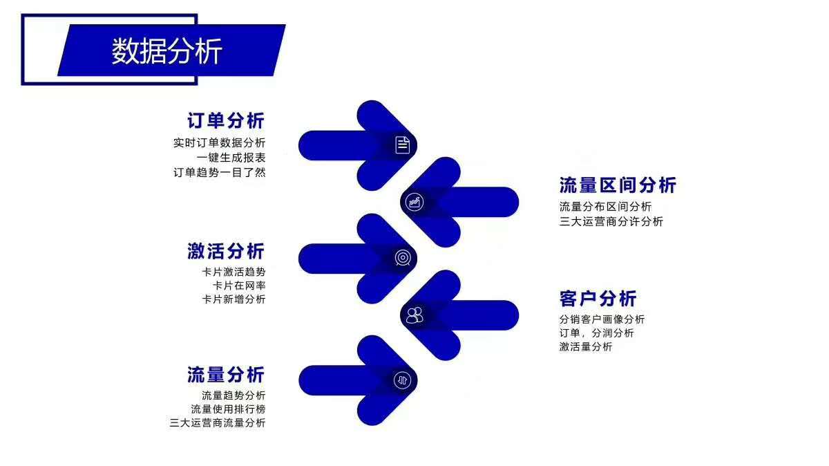 中亿智联云解决你对平台的所有需求