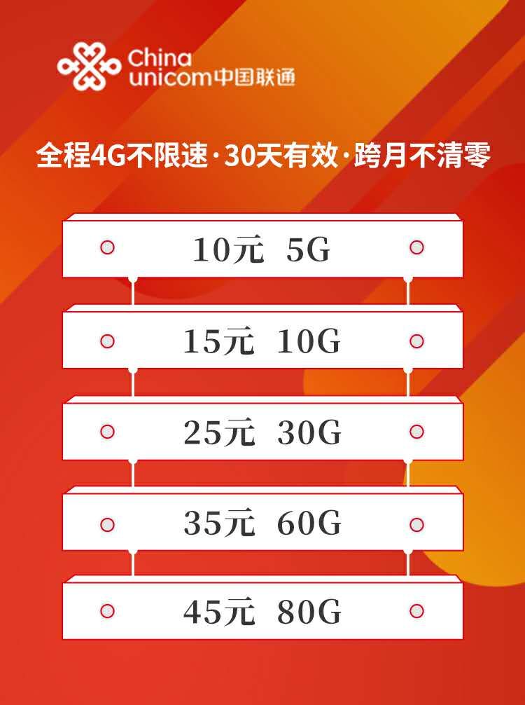 【河帆通信】不预存不锁卡不限速全国动态