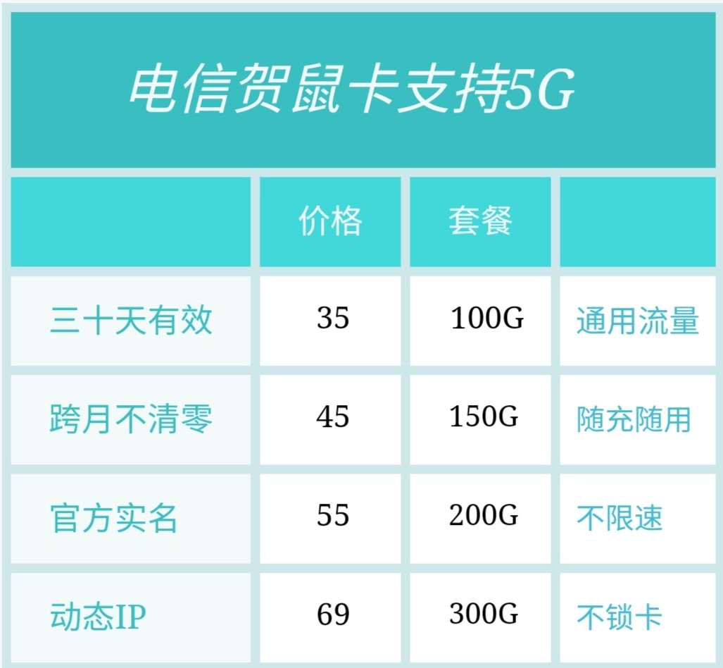 电信三十天有效期高返利