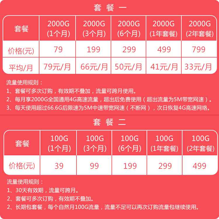 电信2000g 高速流量