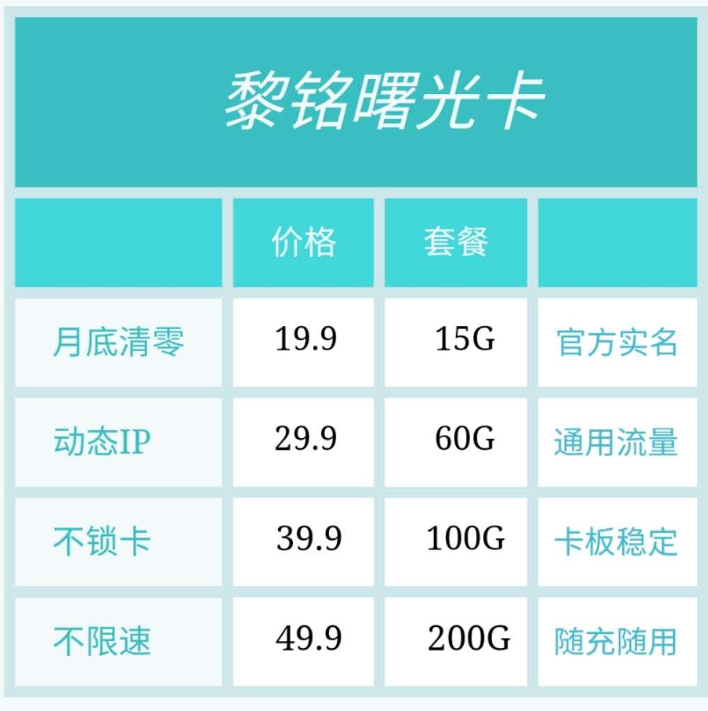 联通卡扶持小代理两盒顶反45%
