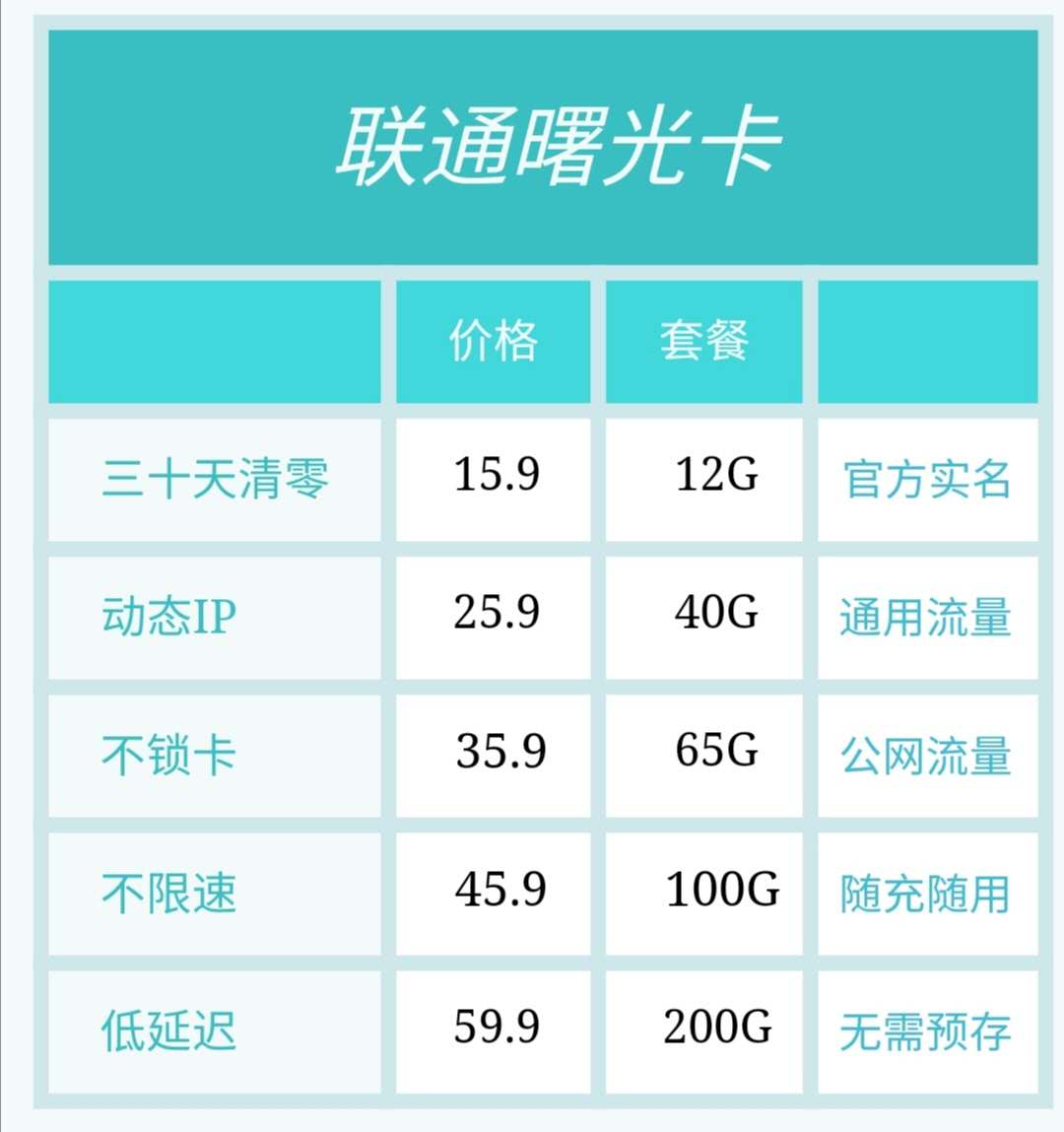 联通流量卡全国动态不锁设备