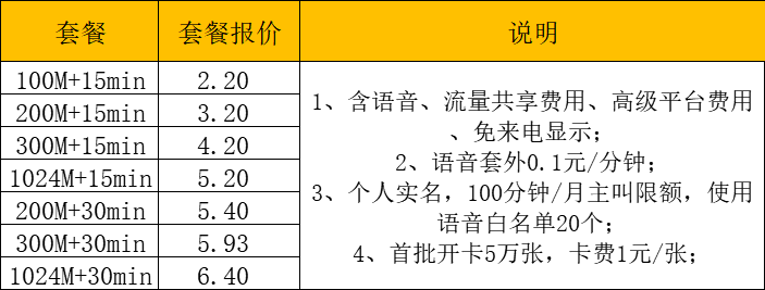 儿童手表 语音卡11位卡号