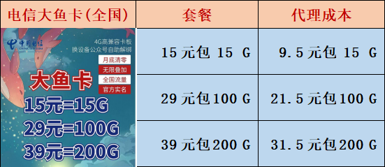 大鱼卡4g卡板，高返利，诚招代理，支持一件代发！