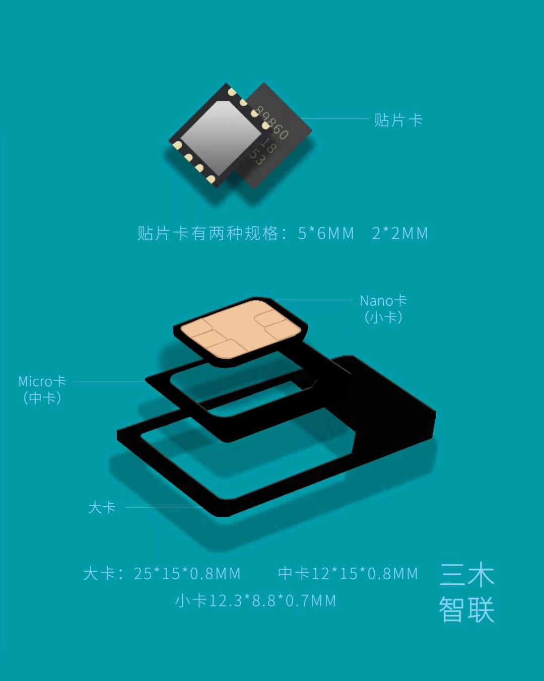 移动30m月包 一共20万张