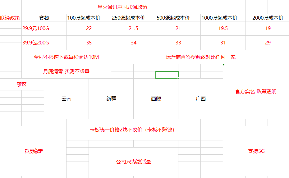 联通不虚量卡，新资源来谈高返利