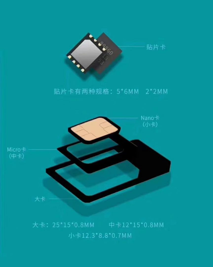 中国移动小流量卡资源：2M,5M,10M,30M,插拔、贴片卡大量现货