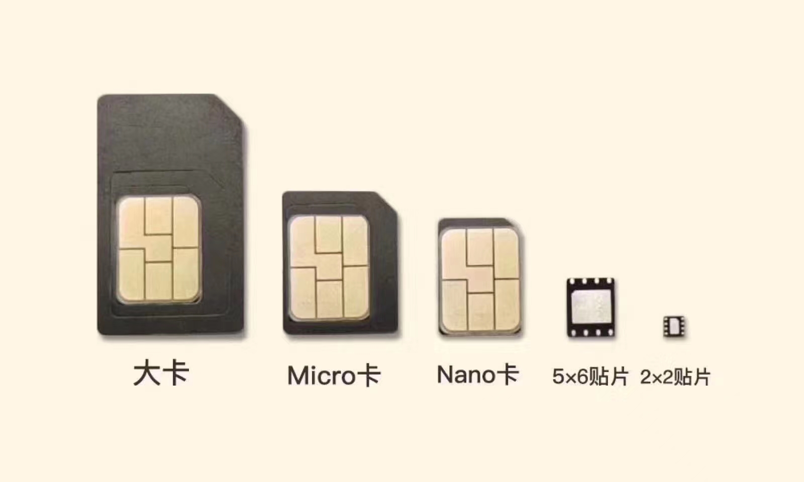行业物联卡，运营商直签