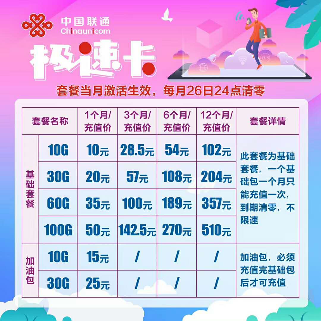 阿里光速卡，阿里云优质资源，公司背景实力强大，售后保障，不预存，不套路，流量可跨月不清零