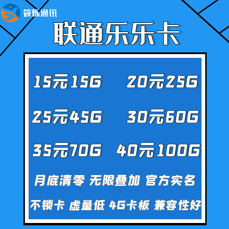 联通4G卡板 虚量低 网速快 顶返50% 4G手机99%兼容