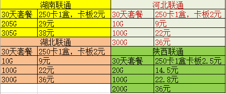 各省内卡，更稳定，不限速，福建湖南河北陕西湖北 