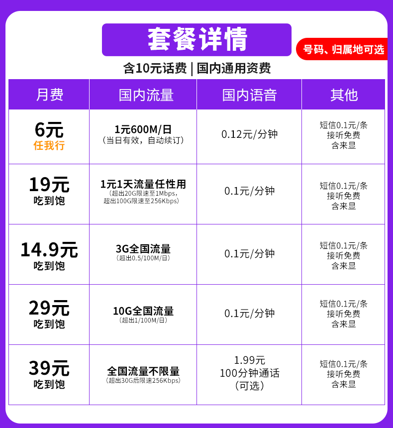 小米吃到饱任我行手机电话卡联通卡0月租5g流量卡米粉卡全国通用
