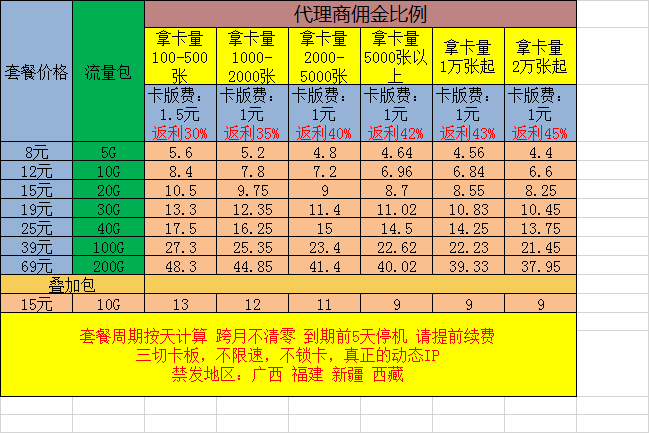 联通现货 池子API对接