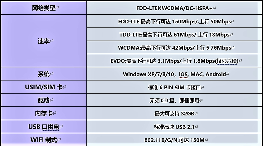 【奇云物联】全网最稳丨月入2W丨诚聘代理，可一件代发，可零售。