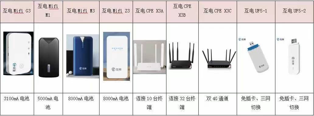 【互电】互电打造全网爆品，市场最大的爆品的之一