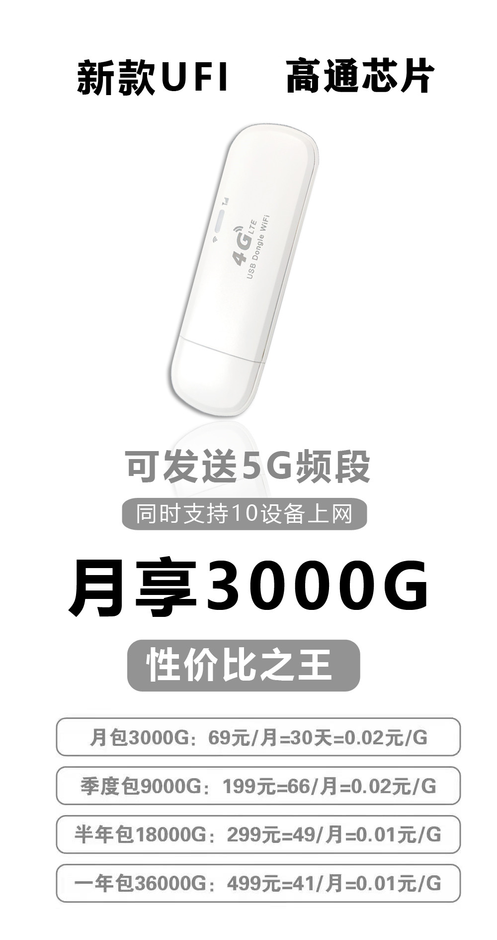 168中舟物联，只做精品，公司直招，月享3000G超大流量