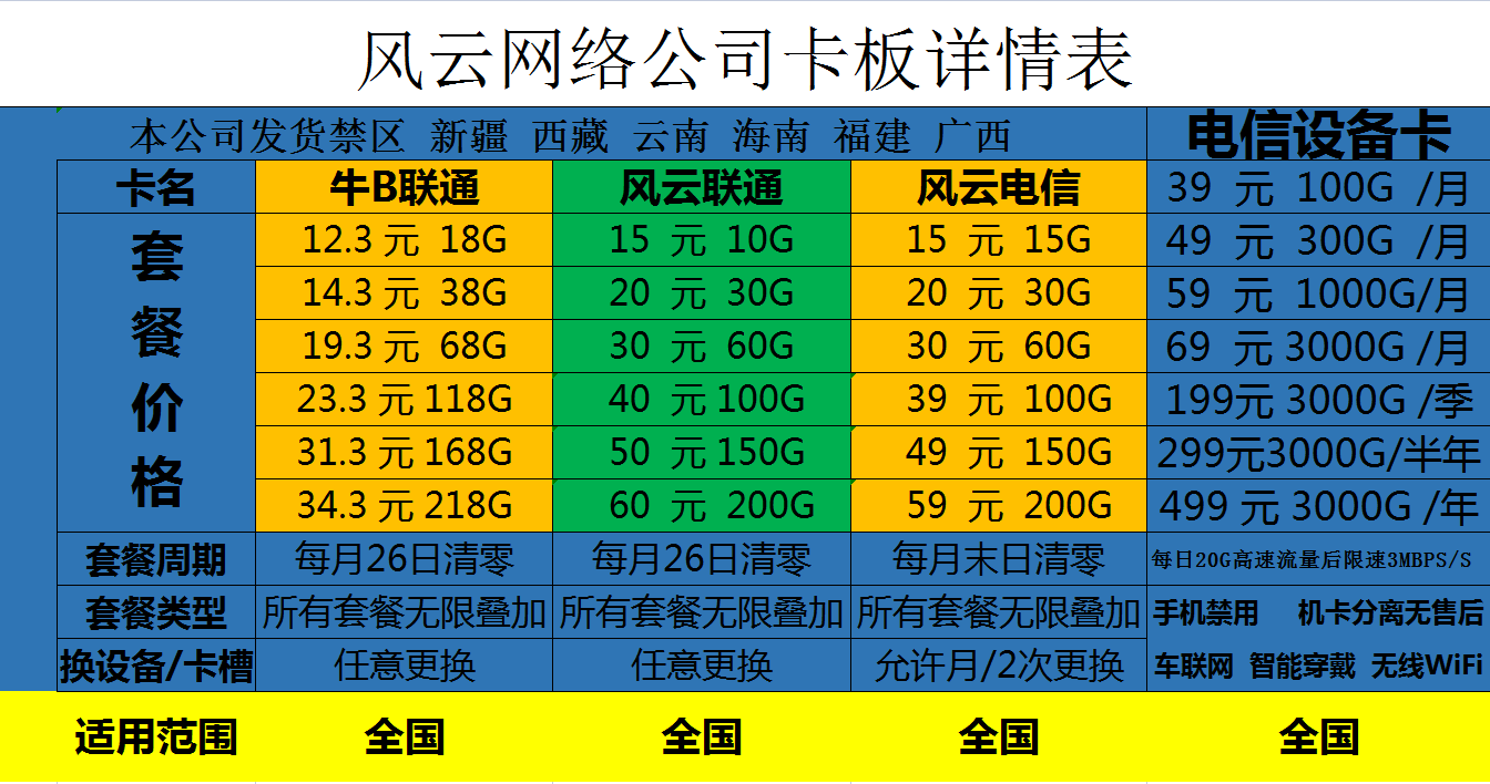 大量无线设备 现货卡板  可开池 寻合作代理 可搭建分公司 