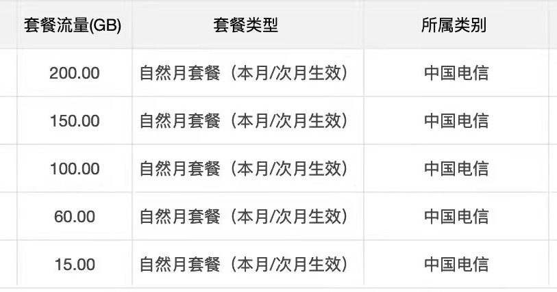 大量联通现货出售，最新电信套餐，一手货源