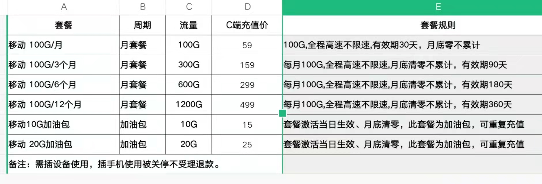 随身WIFI、无线路由器、智能穿戴诚招代理加盟